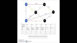 Module 6 Using Graph Theory