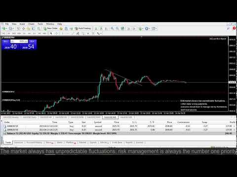 Live XAUUSD- FTMO Fund- My Trading Strategy- 13/4/2023