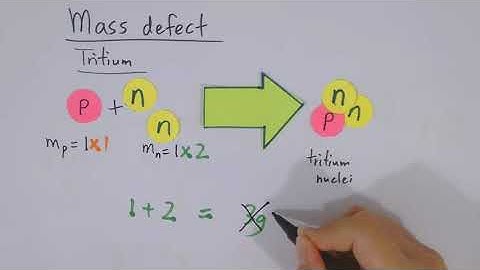SP025 CHAPTER 11:NUCLEAR AND PARTICLE PHYSICS