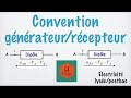 Convention gnrateur convention rcepteur