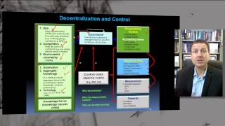 CPA - Decentralization & Transfer Pricing - Part 2 - Big Picture Framework