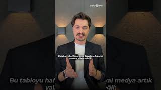 TikTok’ta İsrail karşıtı yayınlar yasaklanıyor | Netanyahu istedi, Trump onayladı #shorts