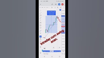 swing cum intraday bulish scanner live proof | chartink best screener to scan stocks | #dronacharya