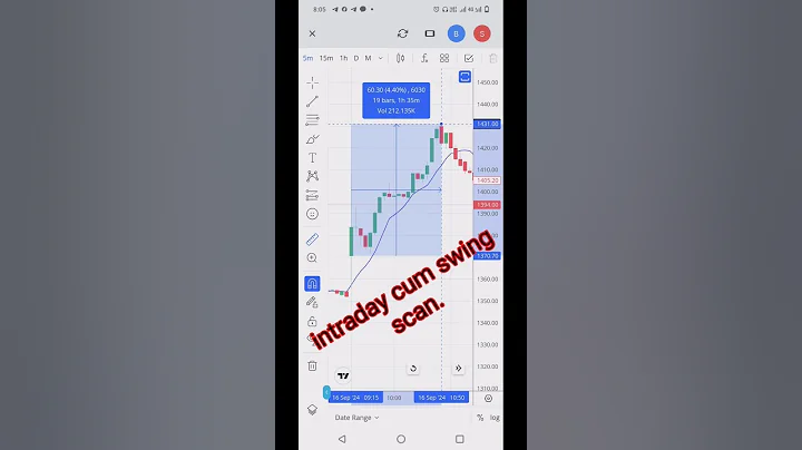 swing cum intraday bulish scanner live proof | chartink best screener to scan stocks | #dronacharya