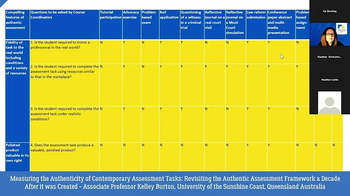Revisiting the Authentic Assessment Framework  - K...