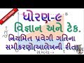 niyamit pravegi gatina samikarno aalekhani rit standard 9 science and tech