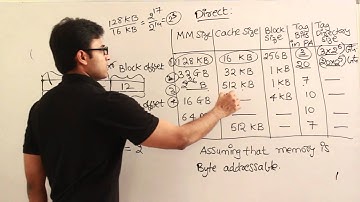 COA | Cache | Direct mapping problems 2 | Ravindrababu Ravula | Free GATE CS Classes