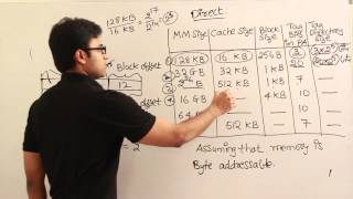 COA | Cache | Direct mapping problems 2 | Ravindrababu Ravula | Free GATE CS Classes