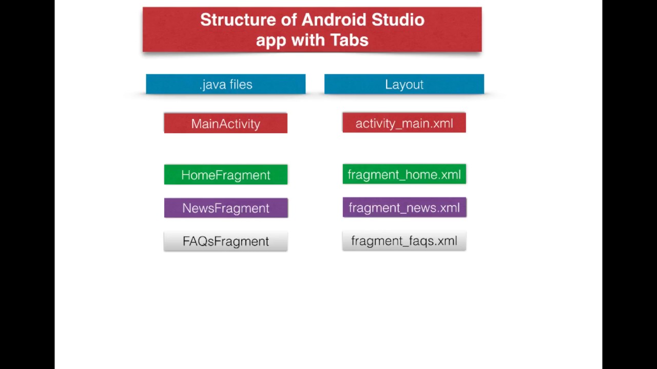 Android Studio Tab Layouts Tutorial (Updated - Latest Android SDK ...