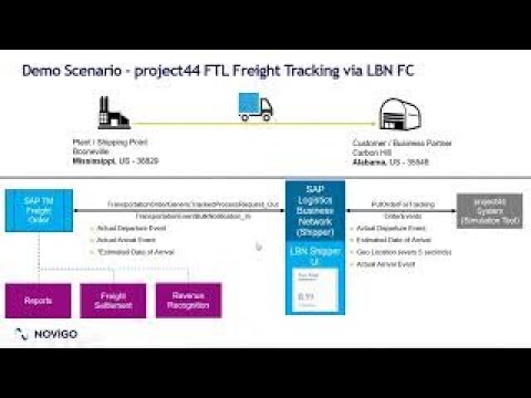 Novigo's SAP LBN FC - project44 Connection Demo for Full Truck Load Tracking