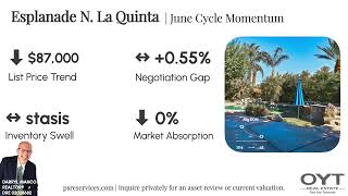 Esplanade North La Quinta | June 2026 Market Update & Hold Performance