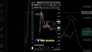 CHIP Building Pressure – Big Move Incoming? #chipcoin #crypto #cryptocurrency #priceprediction