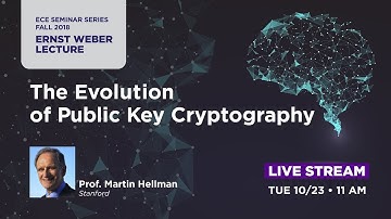 The Evolution of Public Key Cryptography