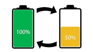 Real-Time Battery Level Monitor using Matplotlib in Python