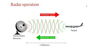 Radar systems | Introduction | Basic Principle | Lec - 01
