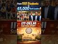 From 150 Students to 65,000 Tech Leaders 😱 | IIT-Delhi Success Story