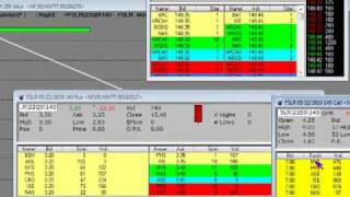 Options Trading Profits: First Solar FSLR Equity and Option