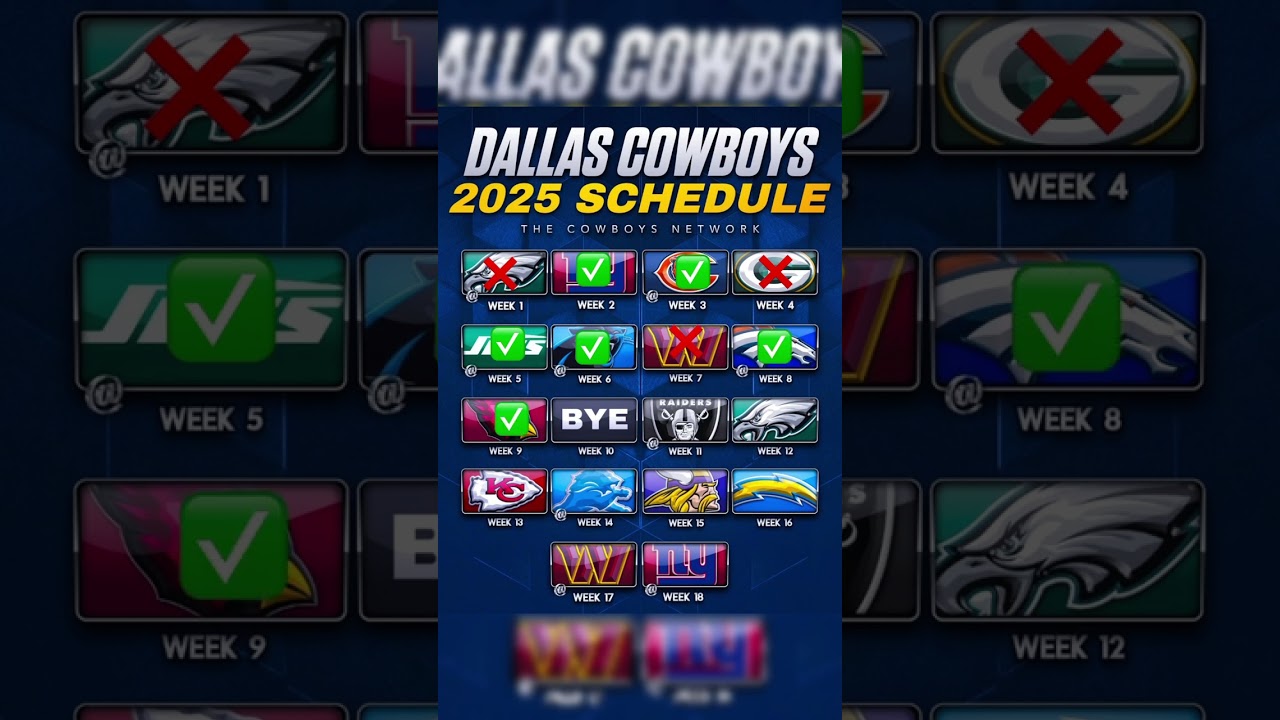 Predicting the Dallas Cowboys 2025 2026 season schedule