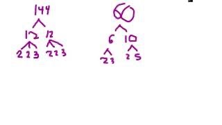 GRE Math - Greatest Common Factor - GRE Prep Online Class - Manhattan Elite Prep