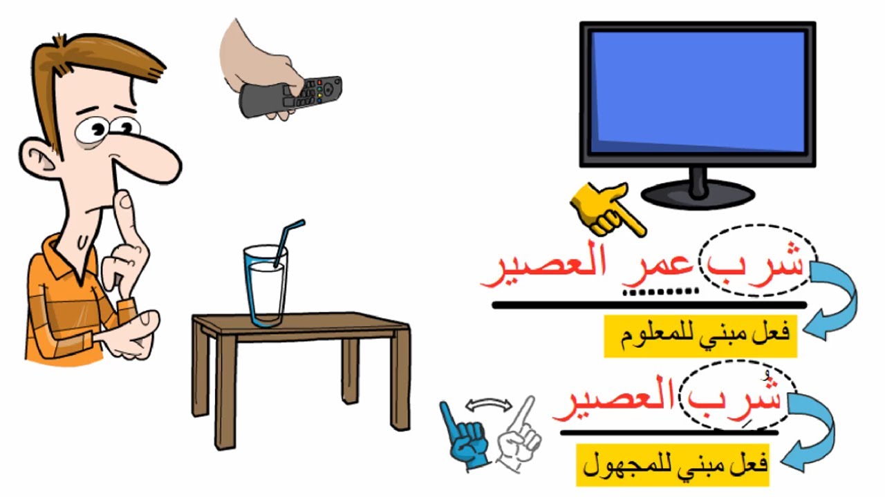 الفعل المبني للمعلوم والفعل المبني للمجهول ونائب الفاعل - ذاكر النحو بسهولة