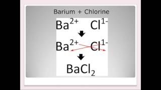 Simple Binary Ionic Compounds