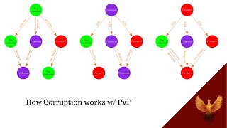 Ashes of Creation Info-series: Corruption