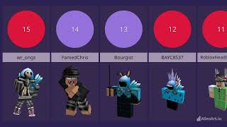 Dominus Frigidus Owners - Roblox