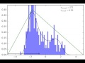 Pdf sampling acceptancerejection method double triangle proposal distribution