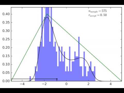 PDF Sampling: Acceptance-rejection method (Double Triangle Proposal Distribution)