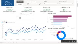 Power BI Intermediate Course - BI Elite Training