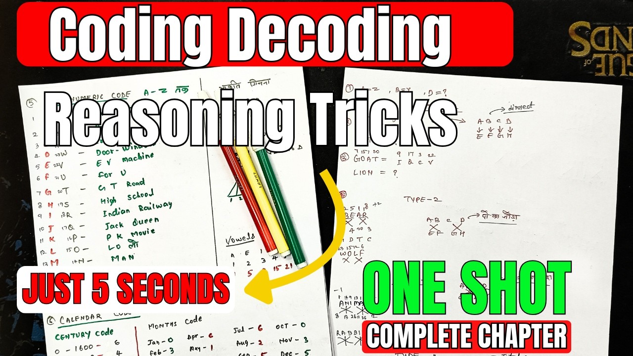 Coding Decoding Reasoning | SSC Railway Banking Exams | Coding Decoding ...