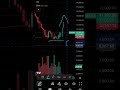 Dixon Technologies Holding Strong at 200 EMA | Weekly Support Zone Opportunity 📊