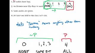 Eric's Logic Lecture - Writing the Negation of Logical Statements in English