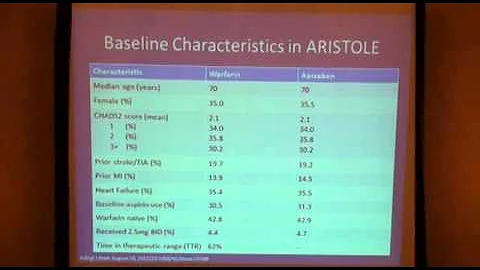 Safe and Effective Use of New Oral Anticoagulants
