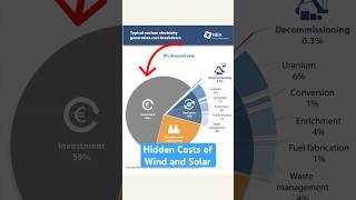 The Hidden Costs of Wind and Solar #renewables #renewables #windpower #solarpower
Website: https://www.generationatomic.org
Facebook: https://www.facebook.com/generationatomic?_rdc=2&_rdr
Twitter:https://twitter.com/Gen_Atomic
Instagram: https://www.instagram.com/generationatomic/
TikTok: @generationatomic
Donate: https://www.generationatomic.org/donate/
Want to get in touch? Email us: gena@generationatomic.org The Hidden Costs of Wind and Solar #renewables #renewables #windpower #solarpower
