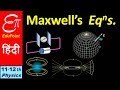 🔴 MAXWELL's EQUATIONS in Electromagnetic Theory || explained in HINDI