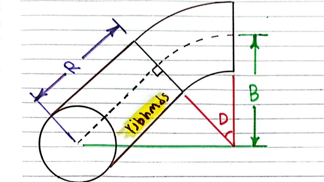 ايجاد درجه الكوع مع كوع متمروح 90 درجه