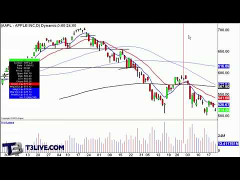 Daily Recap of the Charts Dec. 21