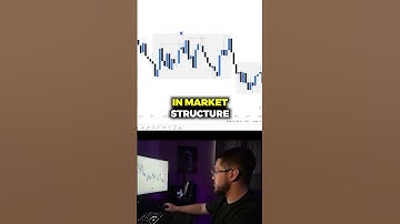 Displacement Identification #daytrading #trading #howtotrade #daytradingtips #stocks #forex #crypto