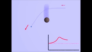 accelerating swing-by, slingshot, gravity assist