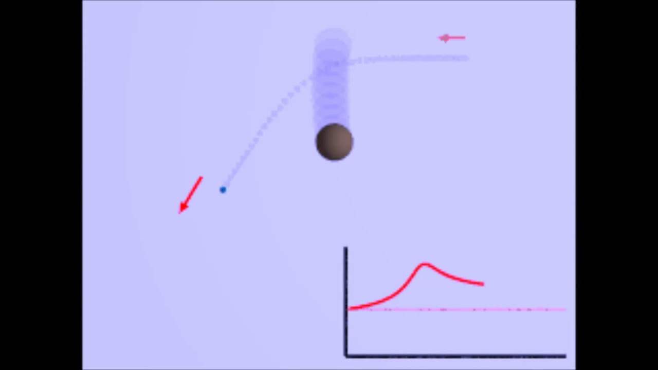 accelerating swingby, slingshot, gravity assist YouTube