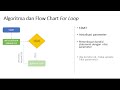Cara Menggunakan For Loop dalam Python
