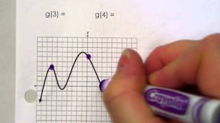 26.1  Evaluating Functions given graph