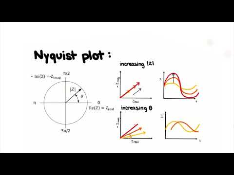 Introduction to Electrochemical Impedance Spectroscopy (EIS)