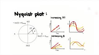 Introduction to Electrochemical Impedance Spectroscopy (EIS)