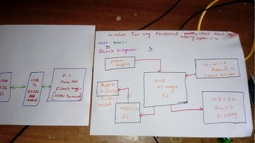 Two way + Touch + Zigbee + Restaurant + Menu + Ordering System