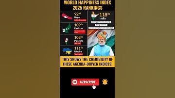 🌎World Happiness Index Ranking 2025