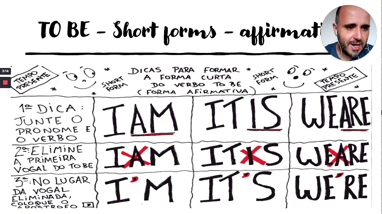 SHORT FORMS - TO BE - YouTube