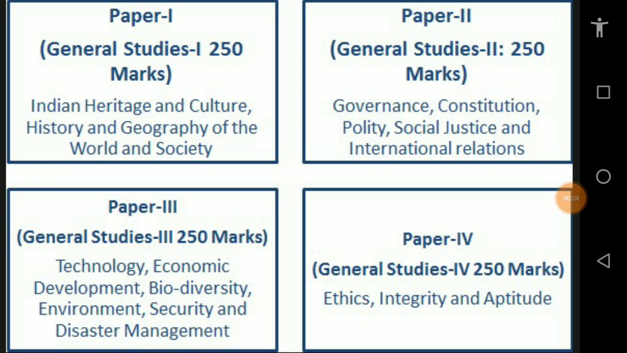 Types of exams