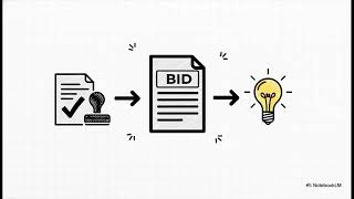 GeM Custom Catalogue Bid Guide | EMD, Eligibility & Tender Rules Explained Step-by-Step